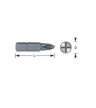 Screw Tips - 1 Inch L, #1, Square Bit Screw Bits